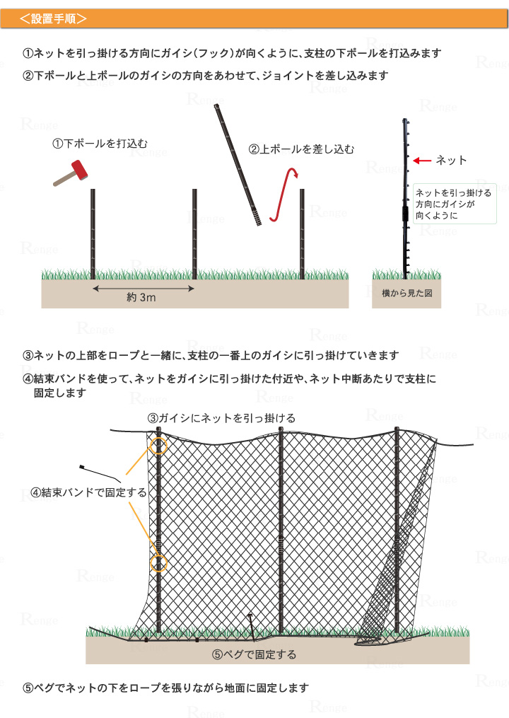 丈夫なFRP支柱とステンレス線入ネットのシカ対策用ネット柵 60ｍセット （地上高210cm）[防獣ネット ステンレス線入ネット ＦＲＰ支柱]  ／Renge（レンゲ）