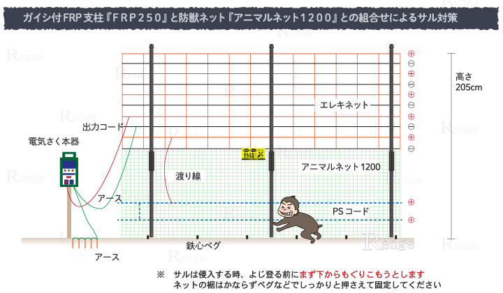 営業 タイガー 電気柵 資材 TBS-EN1150 エレキネット 105cm×50m サル対策 通電ネット